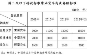 国三轿车报废标准最新规定是什么意思啊多少钱