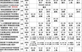 山西省公务接待标准文件最新版是什么内容啊