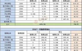 社保二档的社保缴费标准是多少钱一个月呢怎么算