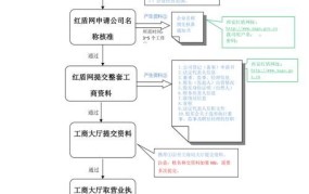 工商注册的流程和手续有哪些内容呢怎么写的啊