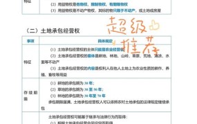 质押、抵押、留置权有何不同？具体例子解释区别在哪儿？