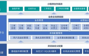 汽修管理软件哪个好？如何提高工作效率？