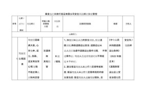 风险识别有哪些方法？如何防范风险？