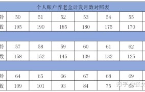 养老金交15年后能领多少？如何提高养老金收益？