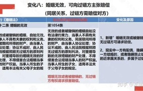 新婚姻法司法解释三有哪些重要内容？