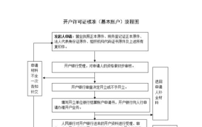 深圳公司公积金开户流程最新规定是什么意思啊