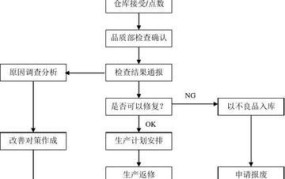 退件处理流程方法图解应该如何进行？