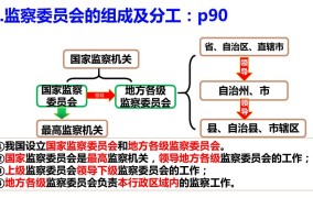 国家监察机关是如何产生的？有哪些职能？