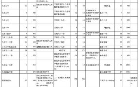 甘肃省出差住宿标准2024年最新消息查询电话号码是多少