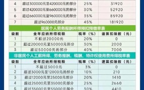 地方税税种有哪些？税率分别是多少？