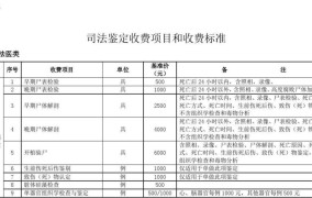 鉴定费用怎样收费？标准多少？