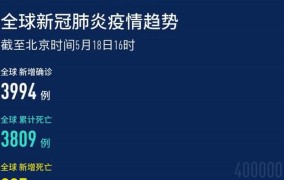 因疫情完全交不起租金能否解除合同？需要注意什么？