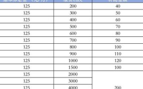 年交300元养老保险，60岁能领到多少？