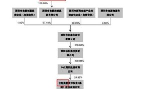 怎样在总公司成立子公司账户？步骤和条件是什么？