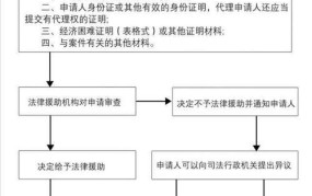 打官司流程如何走法律程序？有哪些关键步骤？