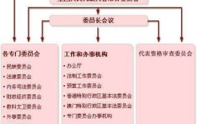 各级代表大会代表实行的职责是什么？如何履行？