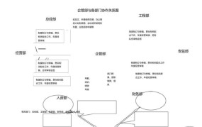 职能部门如何高效协作？有哪些管理方法？