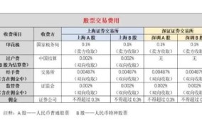 股票手续费是多少？如何降低交易成本？