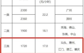 江苏连云港最低工资标准2024年最新消息