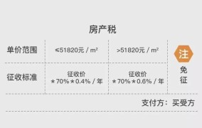 在上海买房需要满足哪些条件？