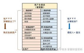 如何计算资产负债率？有何重要意义？