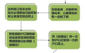 领证需要哪些材料？具体流程是怎样的？