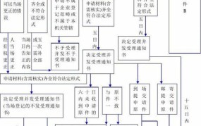 公司更换法人流程及费用标准表格模板怎么写