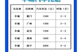 增容费收费标准一览表最新版是多少？如何收费？