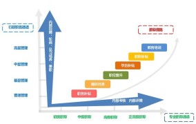 技能型人才如何进行职业规划？有哪些发展路径？