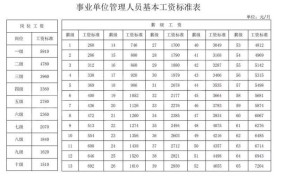 事业单位福利待遇好吗？标准表格图告诉你