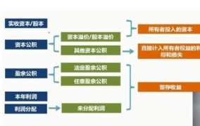 法定盈余公积用途有哪些？企业如何合理使用？