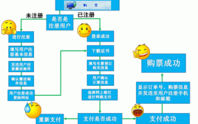 网购火车票流程复杂吗？有哪些注意事项？