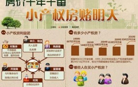 2025年小产权房最新政策解读？有哪些变动？