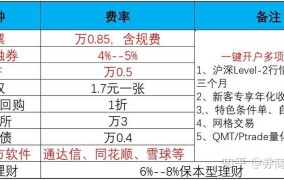 股票交易账户开户复杂吗？有哪些费用？