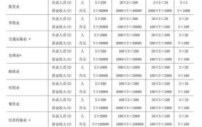 小微企业标准最新政策2024年度汇总表格