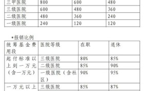 医保交多久可以住院报销？有哪些报销条件和限制？