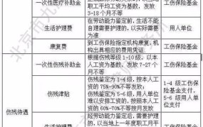 10级工伤赔偿标准及赔偿清单最新版是多少钱