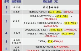 十级伤残工伤赔偿标准是多少?能赔多少钱呢