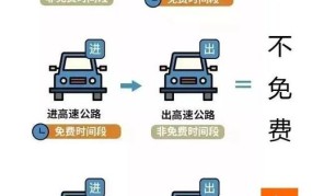 2024年五一假期高速公路免费时间确定了吗？