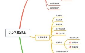 成本管理的内容包括哪些？如何优化？