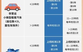 年审流程是怎样的？车辆年审需要准备哪些材料？