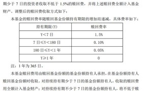 基金赎回手续复杂吗？有哪些费用需要支付？