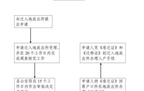 北京户口迁移手续流程图表查询电话号码是多少