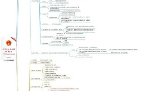 婚姻法2025年新规定有哪些？对婚姻生活有何影响？