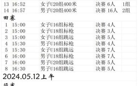 田径运动会总结：哪些项目最具竞争力？