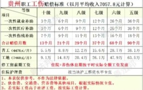 劳动工伤赔偿表赔偿标准最新版是多少钱一个月