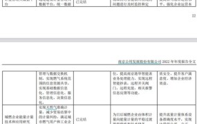 南京港华燃气收费标准2024年是多少钱一个月呢