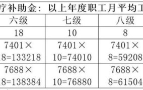 安徽十级工伤赔偿标准2024有多少钱呢怎么算