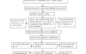 国有土地使用权出让收入如何分配？有哪些规定？