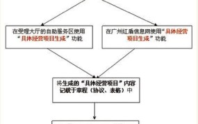 办个人营业执照流程和需要哪些资料和手续呢